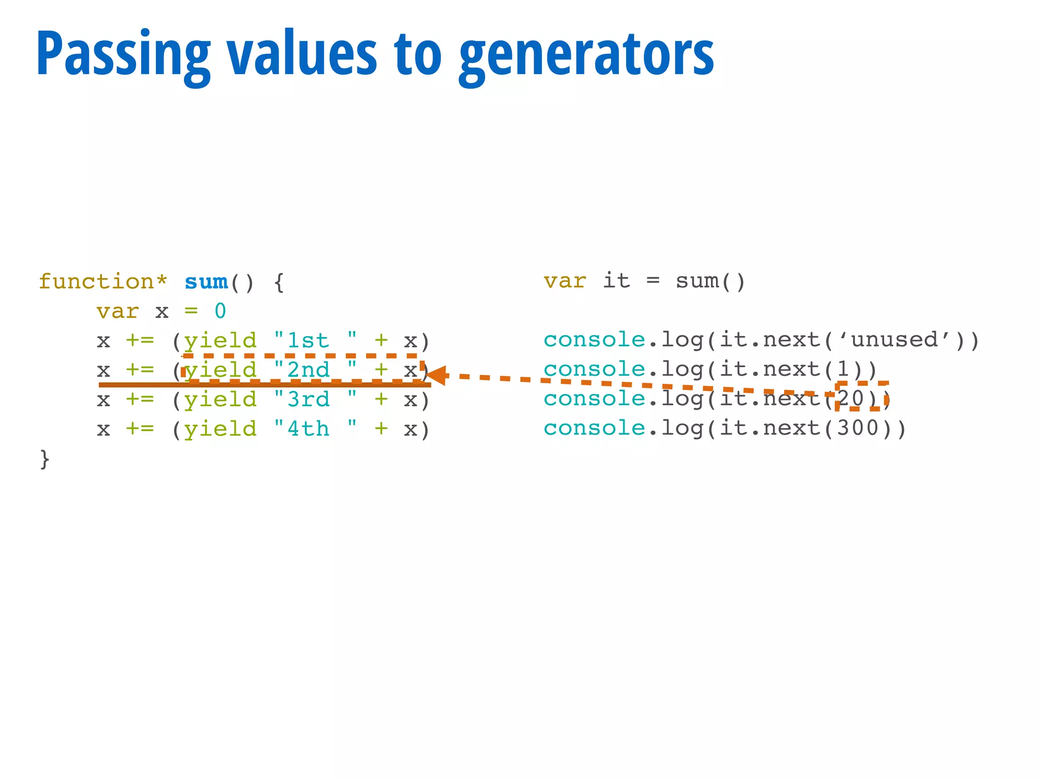 function* sum() {
var x = 0
x += (yield "1st " + x)
x += (yield "2nd " + x)
x += (yield "3rd " + x)
x += (yield "4th " + x)
}
Passing values to generators
var it = sum()
console.log(it.next(‘unused’))
console.log(it.next(1))
console.log(it.next(20))
console.log(it.next(300))
 