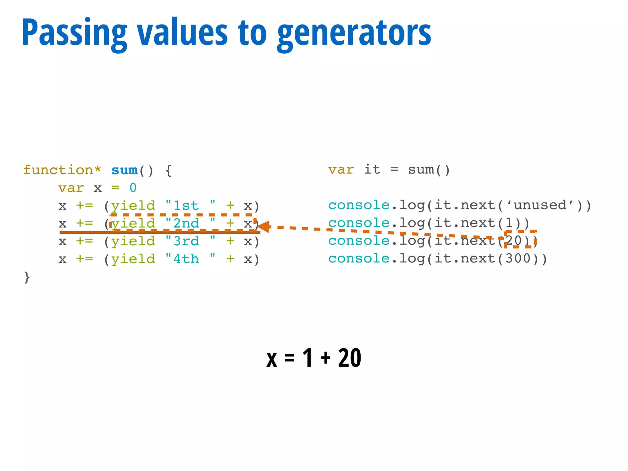function* sum() {
var x = 0
x += (yield "1st " + x)
x += (yield "2nd " + x)
x += (yield "3rd " + x)
x += (yield "4th " + x)
}
Passing values to generators
var it = sum()
console.log(it.next(‘unused’))
console.log(it.next(1))
console.log(it.next(20))
console.log(it.next(300))
x = 1 + 20
 