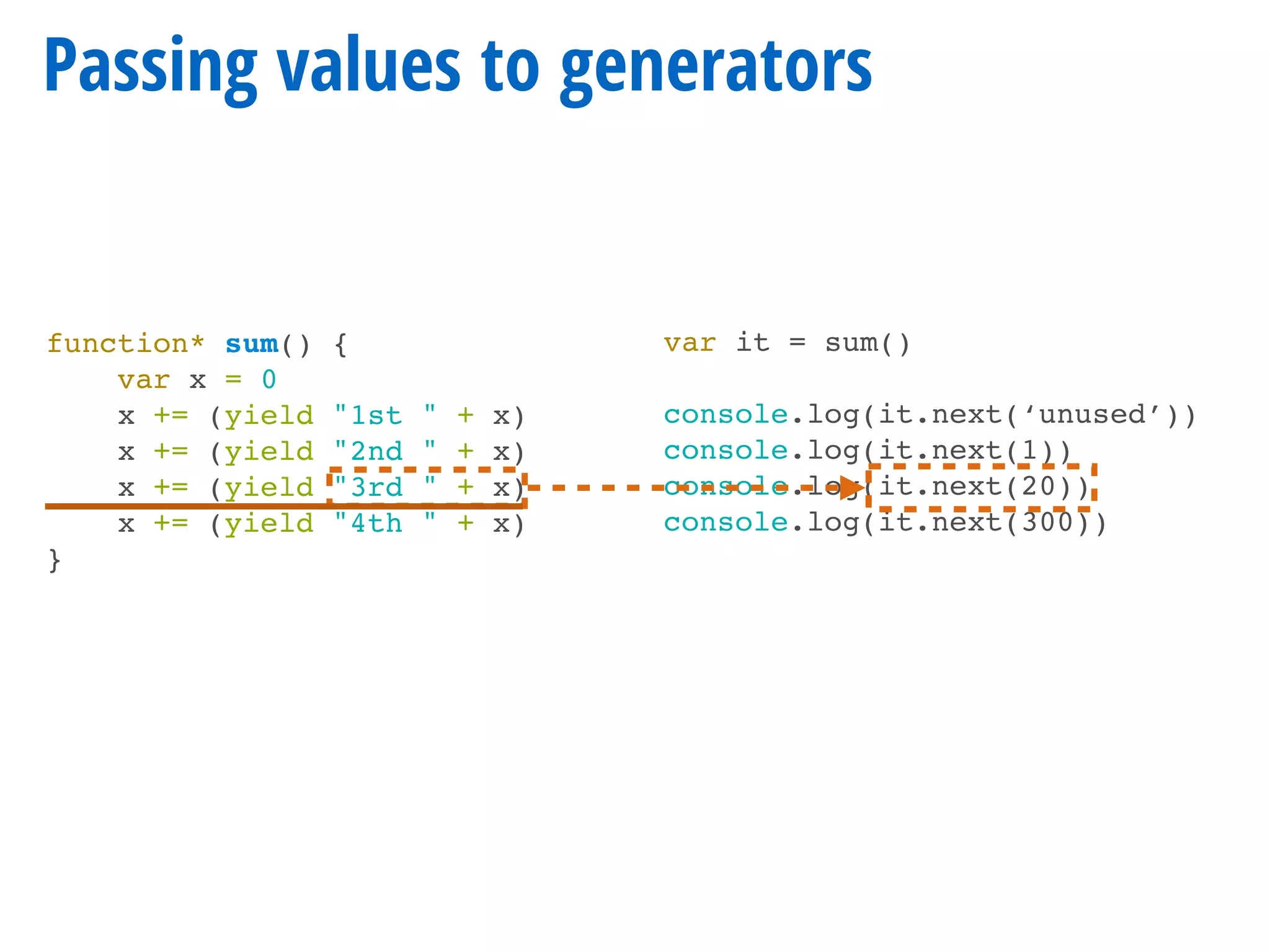 function* sum() {
var x = 0
x += (yield "1st " + x)
x += (yield "2nd " + x)
x += (yield "3rd " + x)
x += (yield "4th " + x)
}
Passing values to generators
var it = sum()
console.log(it.next(‘unused’))
console.log(it.next(1))
console.log(it.next(20))
console.log(it.next(300))
 