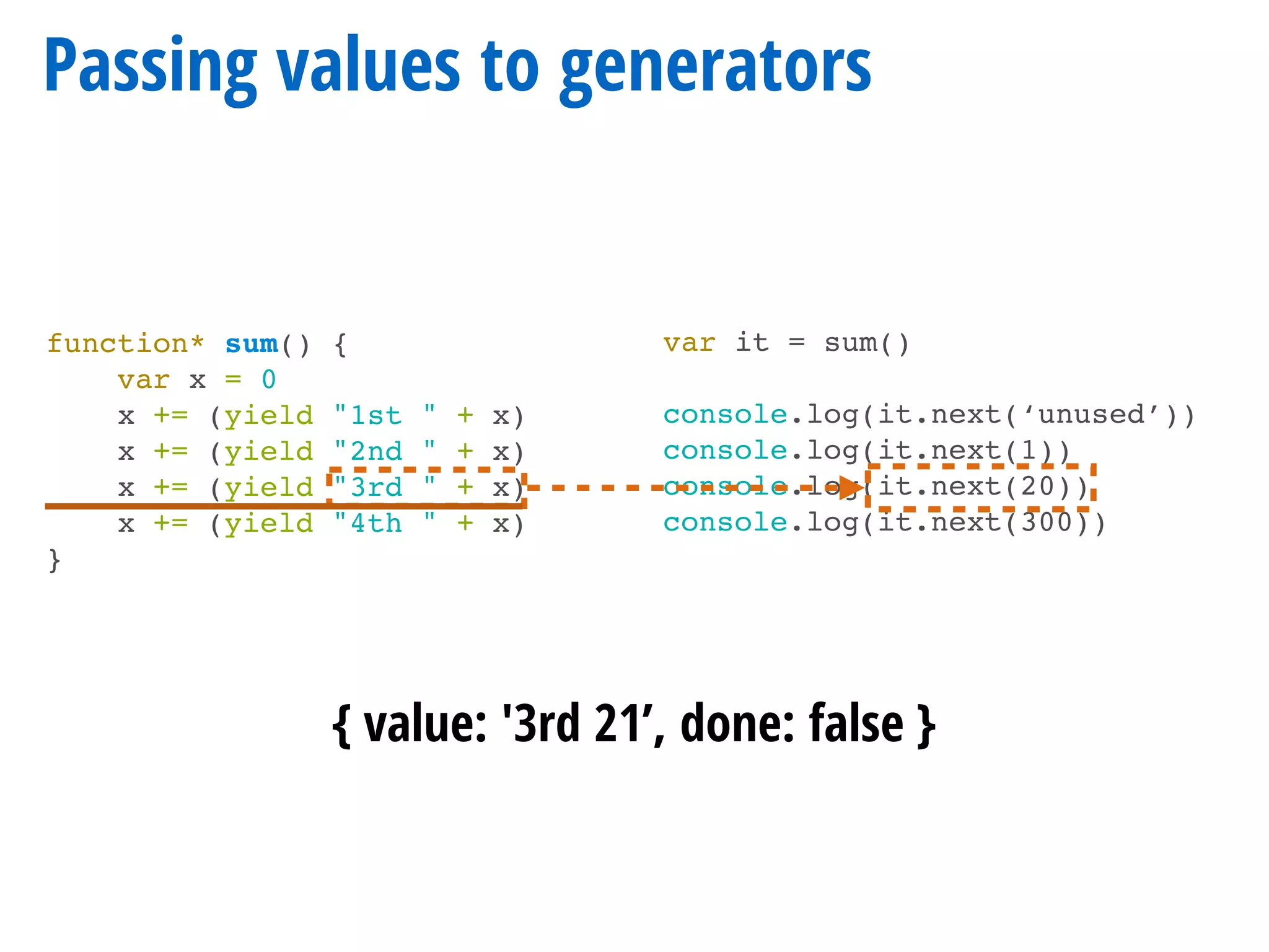 function* sum() {
var x = 0
x += (yield "1st " + x)
x += (yield "2nd " + x)
x += (yield "3rd " + x)
x += (yield "4th " + x)
}
Passing values to generators
var it = sum()
console.log(it.next(‘unused’))
console.log(it.next(1))
console.log(it.next(20))
console.log(it.next(300))
{ value: '3rd 21’, done: false }
 