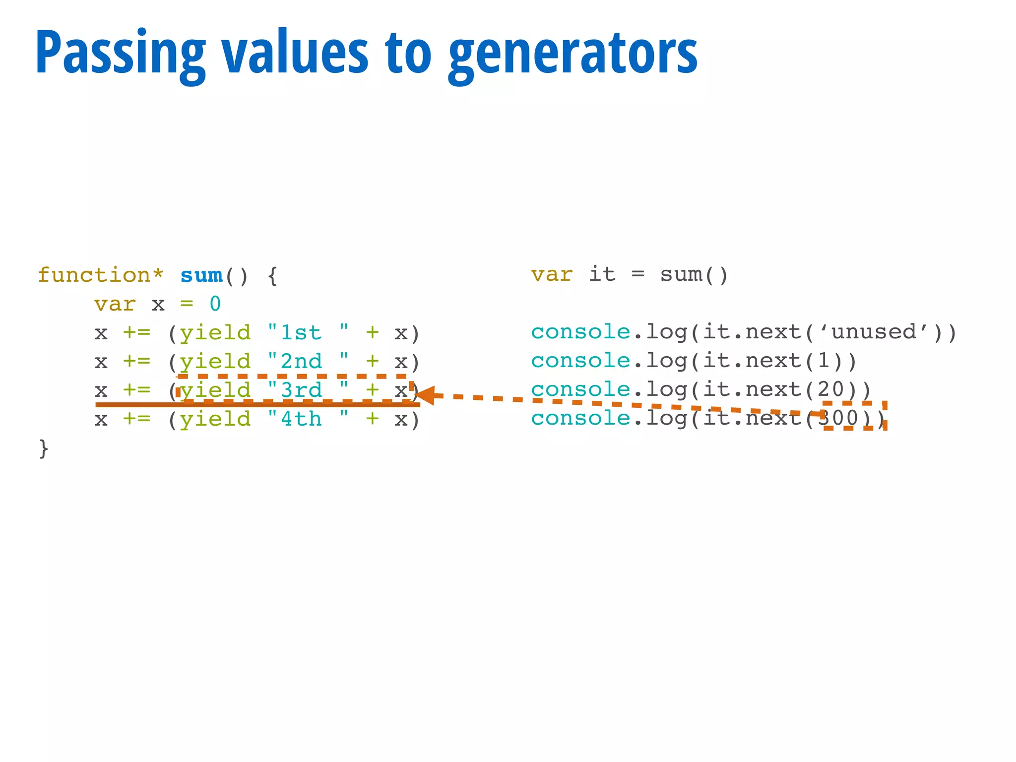 function* sum() {
var x = 0
x += (yield "1st " + x)
x += (yield "2nd " + x)
x += (yield "3rd " + x)
x += (yield "4th " + x)
}
Passing values to generators
var it = sum()
console.log(it.next(‘unused’))
console.log(it.next(1))
console.log(it.next(20))
console.log(it.next(300))
 