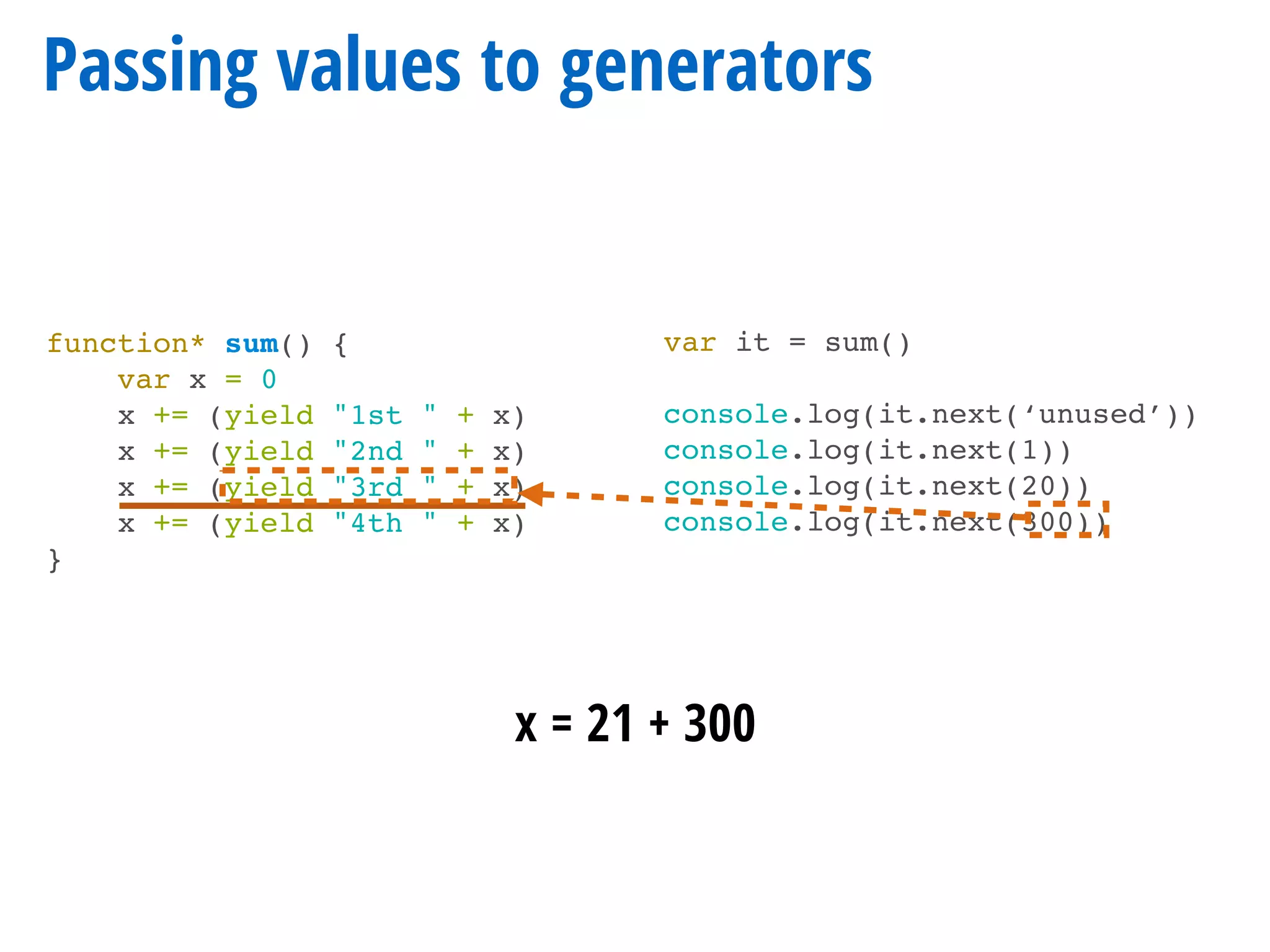 function* sum() {
var x = 0
x += (yield "1st " + x)
x += (yield "2nd " + x)
x += (yield "3rd " + x)
x += (yield "4th " + x)
}
Passing values to generators
var it = sum()
console.log(it.next(‘unused’))
console.log(it.next(1))
console.log(it.next(20))
console.log(it.next(300))
x = 21 + 300
 