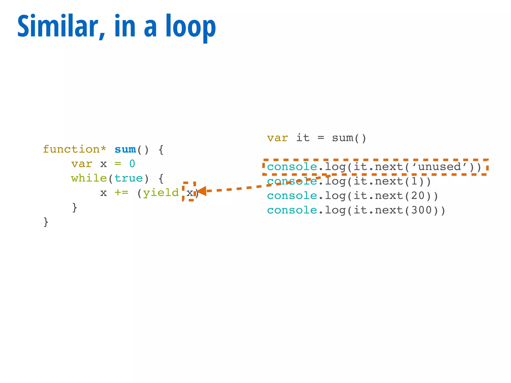 function* sum() {
var x = 0
while(true) {
x += (yield x)
}
}
Similar, in a loop
var it = sum()
console.log(it.next(‘unused’))
console.log(it.next(1))
console.log(it.next(20))
console.log(it.next(300))
 