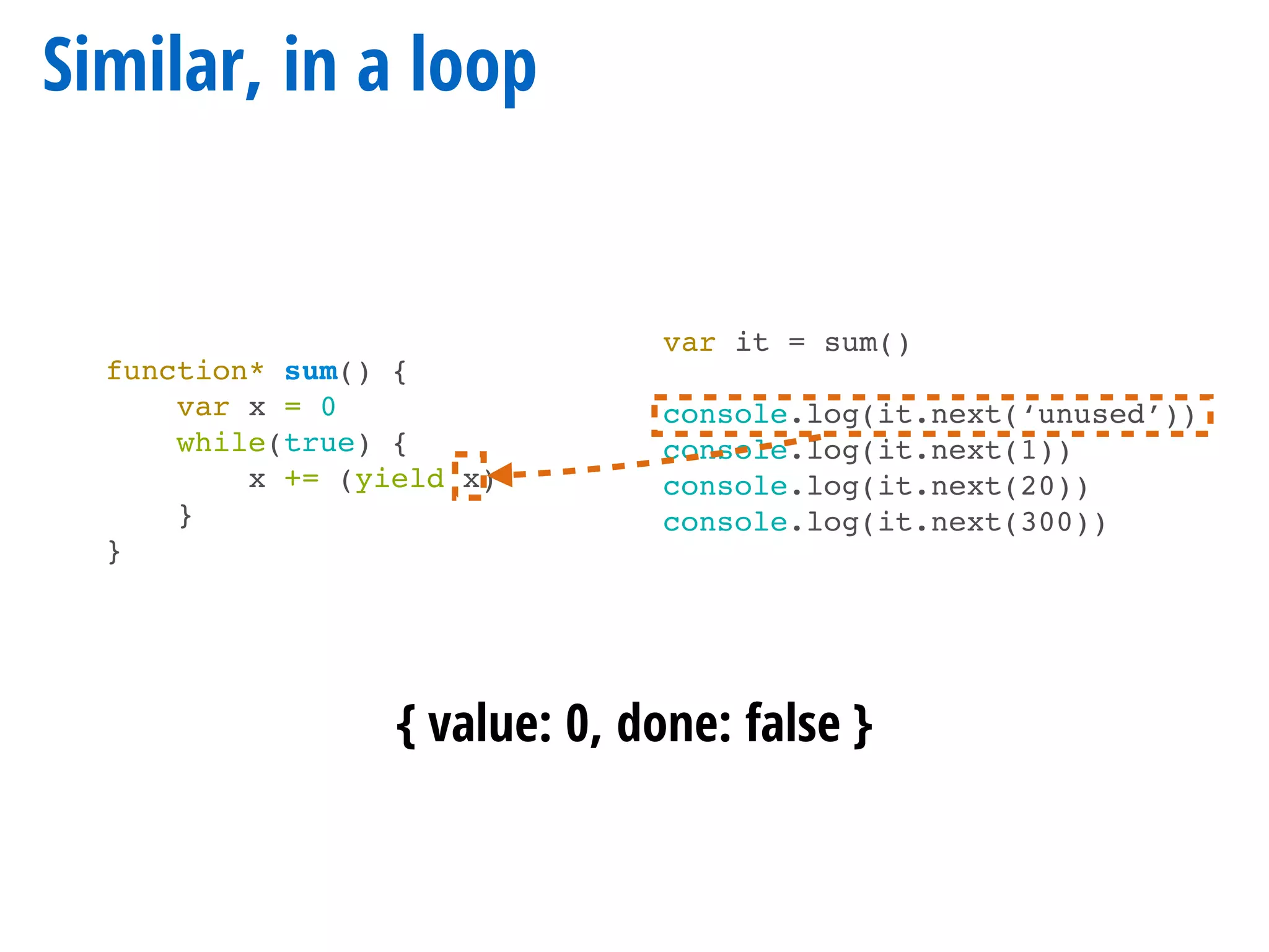 function* sum() {
var x = 0
while(true) {
x += (yield x)
}
}
Similar, in a loop
var it = sum()
console.log(it.next(‘unused’))
console.log(it.next(1))
console.log(it.next(20))
console.log(it.next(300))
{ value: 0, done: false }
 