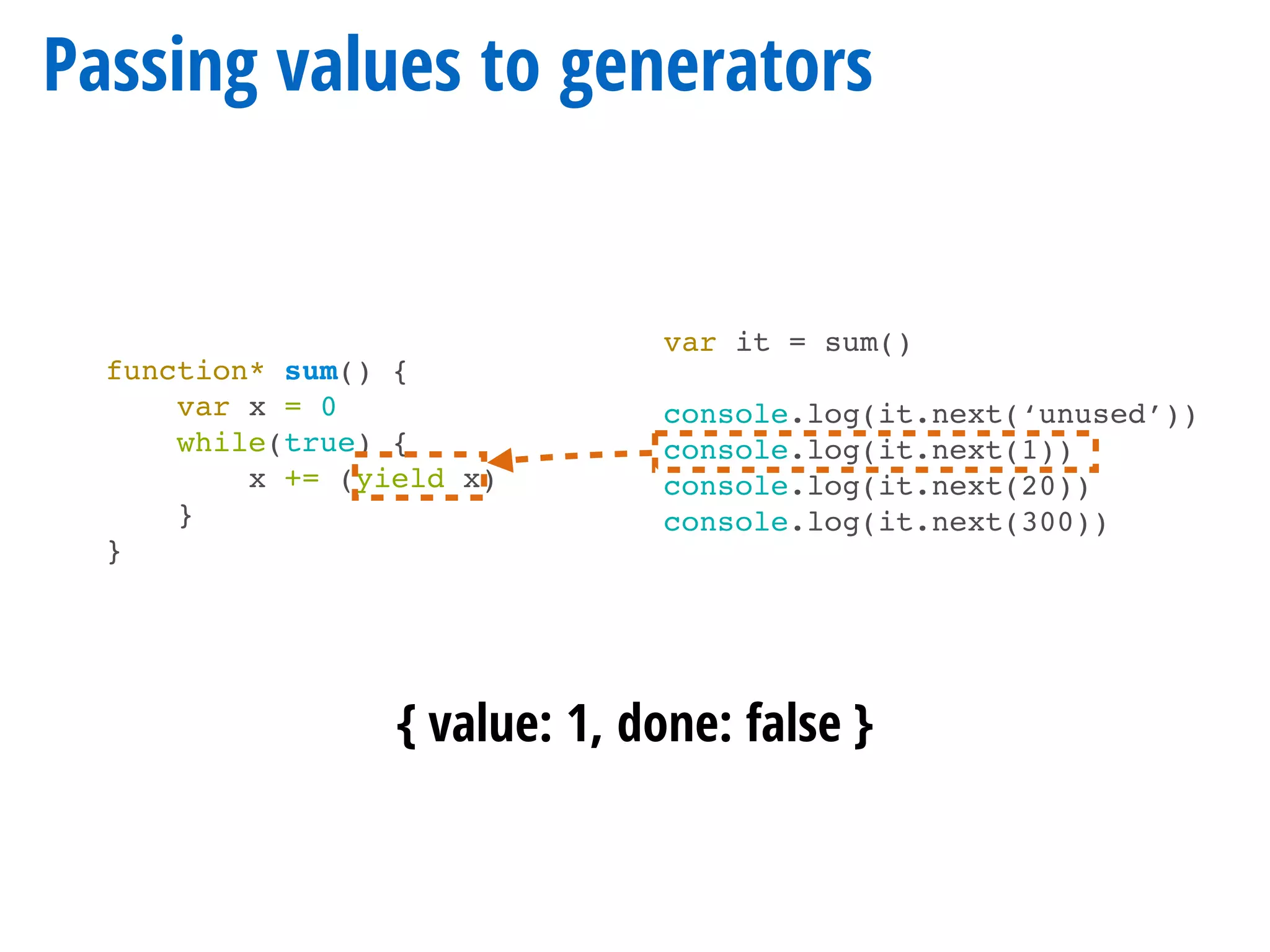 function* sum() {
var x = 0
while(true) {
x += (yield x)
}
}
Passing values to generators
var it = sum()
console.log(it.next(‘unused’))
console.log(it.next(1))
console.log(it.next(20))
console.log(it.next(300))
{ value: 1, done: false }
 