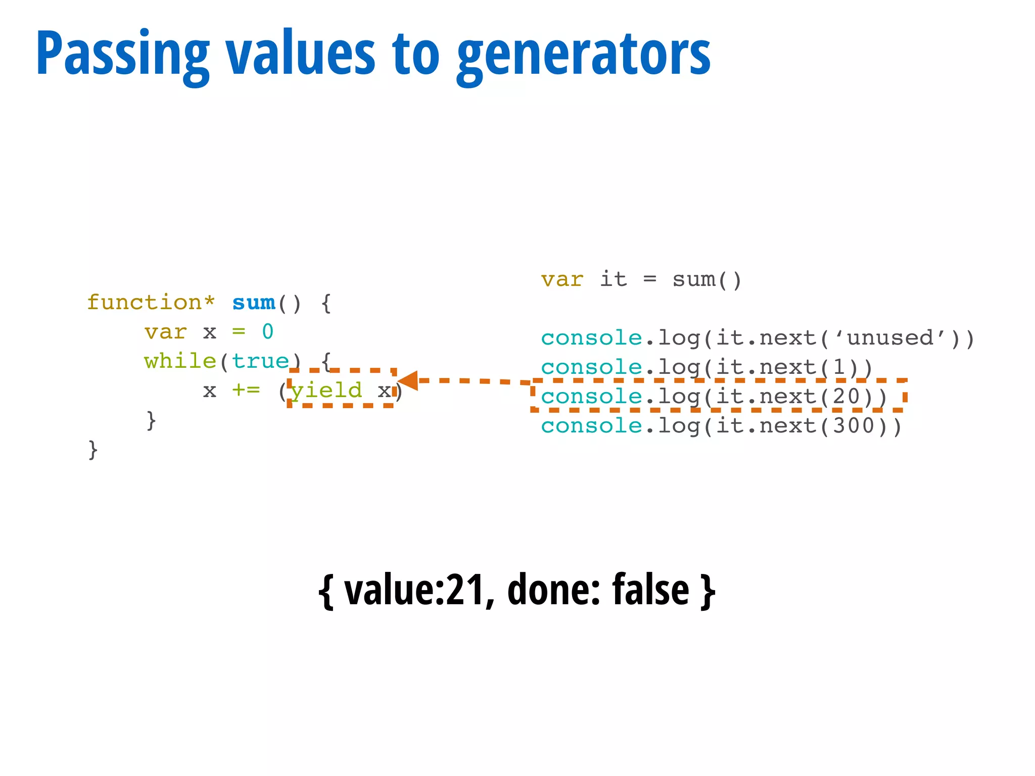 function* sum() {
var x = 0
while(true) {
x += (yield x)
}
}
Passing values to generators
var it = sum()
console.log(it.next(‘unused’))
console.log(it.next(1))
console.log(it.next(20))
console.log(it.next(300))
{ value:21, done: false }
 
