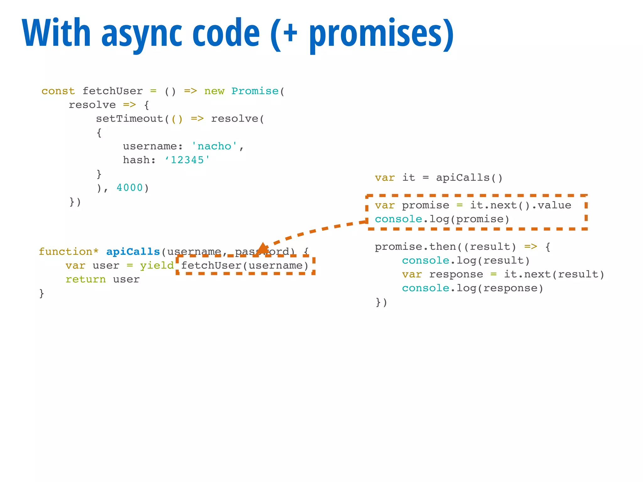 const fetchUser = () => new Promise(
resolve => {
setTimeout(() => resolve(
{
username: 'nacho',
hash: ‘12345'
}
), 4000)
})
With async code (+ promises)
function* apiCalls(username, password) {
var user = yield fetchUser(username)
return user
}
var it = apiCalls()
var promise = it.next().value
console.log(promise)
promise.then((result) => {
console.log(result)
var response = it.next(result)
console.log(response)
})
 