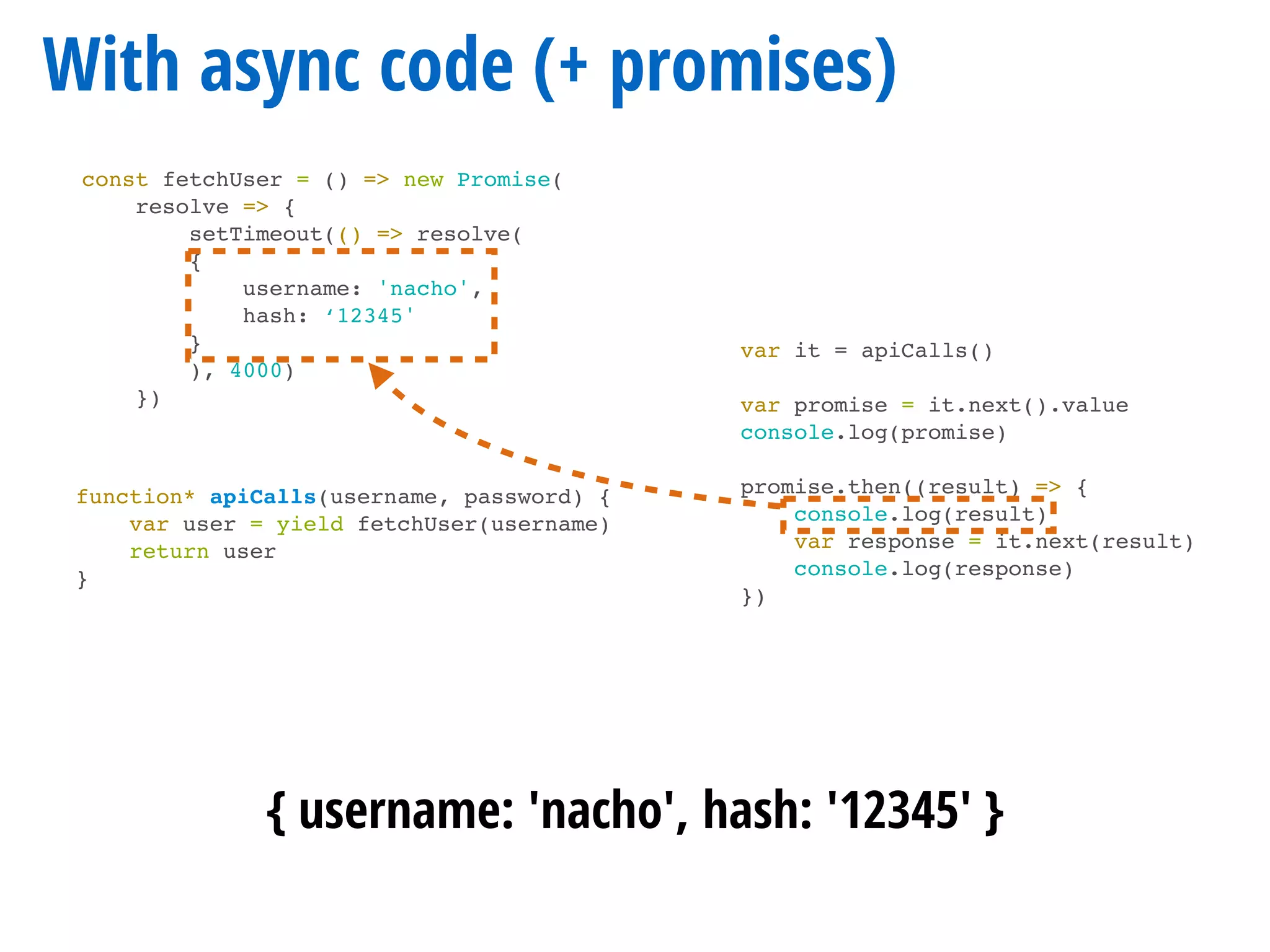 With async code (+ promises)
const fetchUser = () => new Promise(
resolve => {
setTimeout(() => resolve(
{
username: 'nacho',
hash: ‘12345'
}
), 4000)
})
function* apiCalls(username, password) {
var user = yield fetchUser(username)
return user
}
var it = apiCalls()
var promise = it.next().value
console.log(promise)
promise.then((result) => {
console.log(result)
var response = it.next(result)
console.log(response)
})
{ username: 'nacho', hash: '12345' }
 