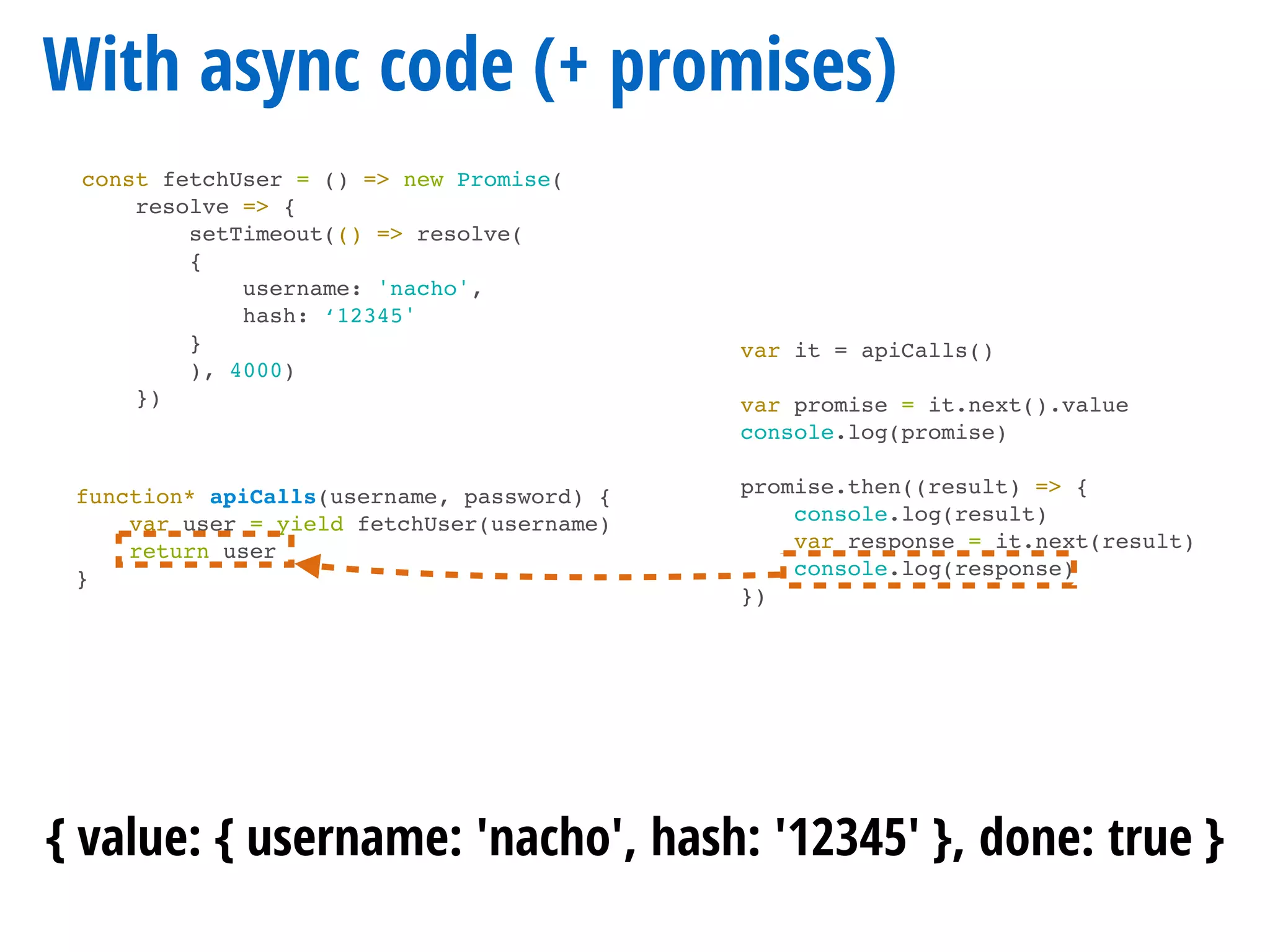 With async code (+ promises)
const fetchUser = () => new Promise(
resolve => {
setTimeout(() => resolve(
{
username: 'nacho',
hash: ‘12345'
}
), 4000)
})
function* apiCalls(username, password) {
var user = yield fetchUser(username)
return user
}
var it = apiCalls()
var promise = it.next().value
console.log(promise)
promise.then((result) => {
console.log(result)
var response = it.next(result)
console.log(response)
})
{ value: { username: 'nacho', hash: '12345' }, done: true }
 