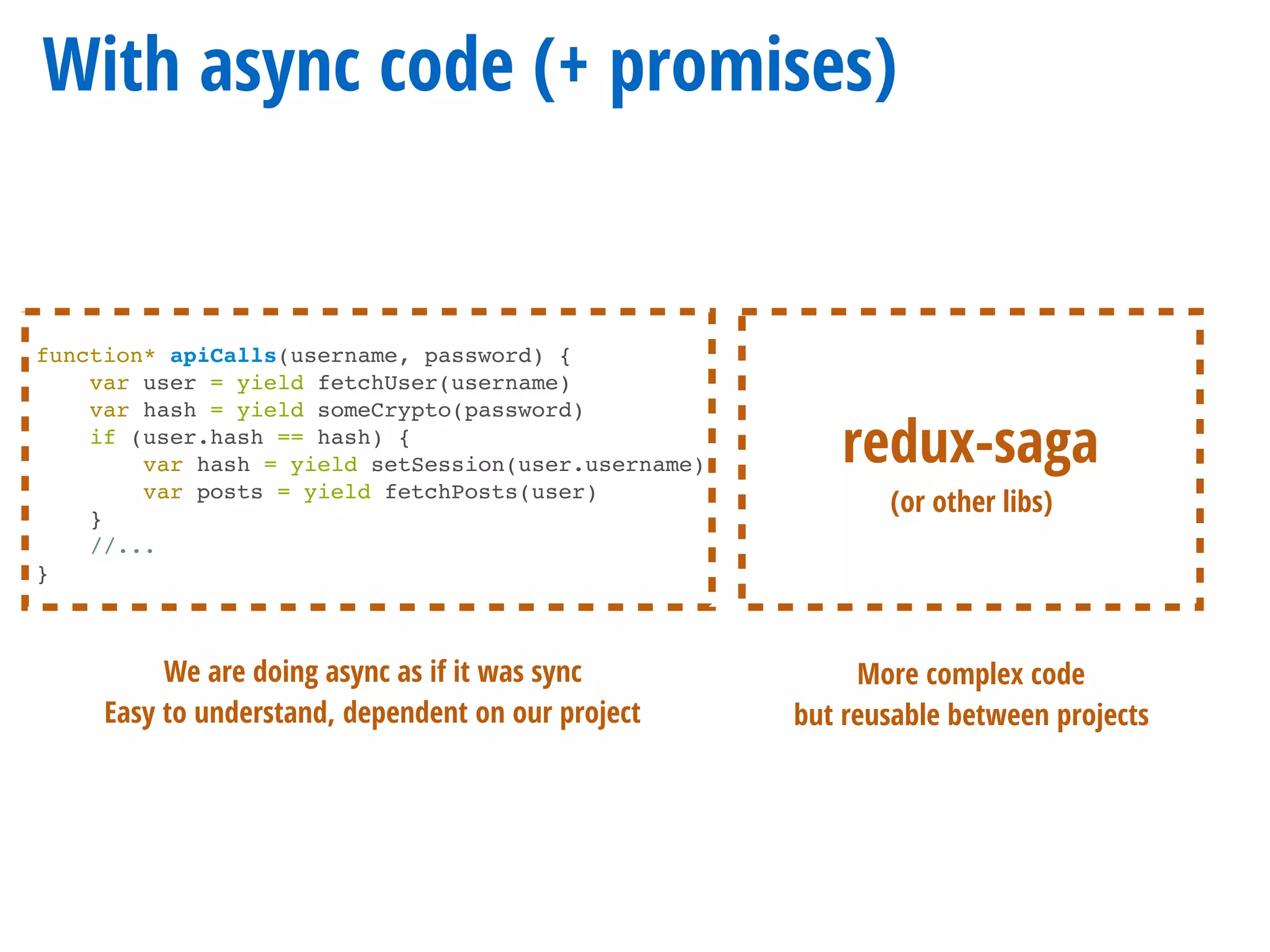 With async code (+ promises)
function* apiCalls(username, password) {
var user = yield fetchUser(username)
var hash = yield someCrypto(password)
if (user.hash == hash) {
var hash = yield setSession(user.username)
var posts = yield fetchPosts(user)
}
//...
}
We are doing async as if it was sync
Easy to understand, dependent on our project
More complex code
but reusable between projects
redux-saga
(or other libs)
 