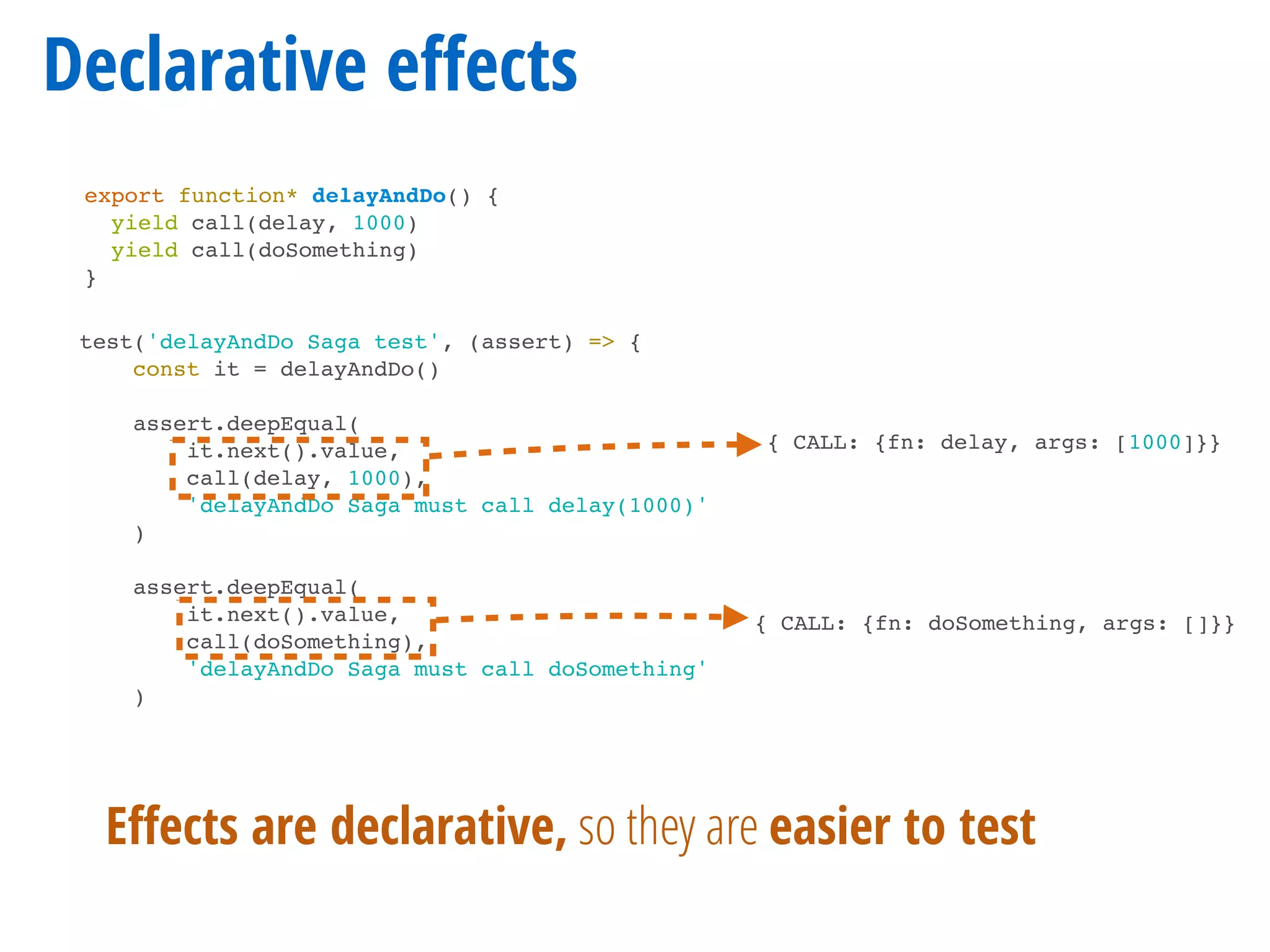 Declarative eﬀects
Eﬀects are declarative, so they are easier to test
export function* delayAndDo() {
yield call(delay, 1000)
yield call(doSomething)
}
test('delayAndDo Saga test', (assert) => {
const it = delayAndDo()
assert.deepEqual(
it.next().value,
call(delay, 1000),
'delayAndDo Saga must call delay(1000)'
)
assert.deepEqual(
it.next().value,
call(doSomething),
'delayAndDo Saga must call doSomething'
)
{ CALL: {fn: delay, args: [1000]}}
{ CALL: {fn: doSomething, args: []}}
 