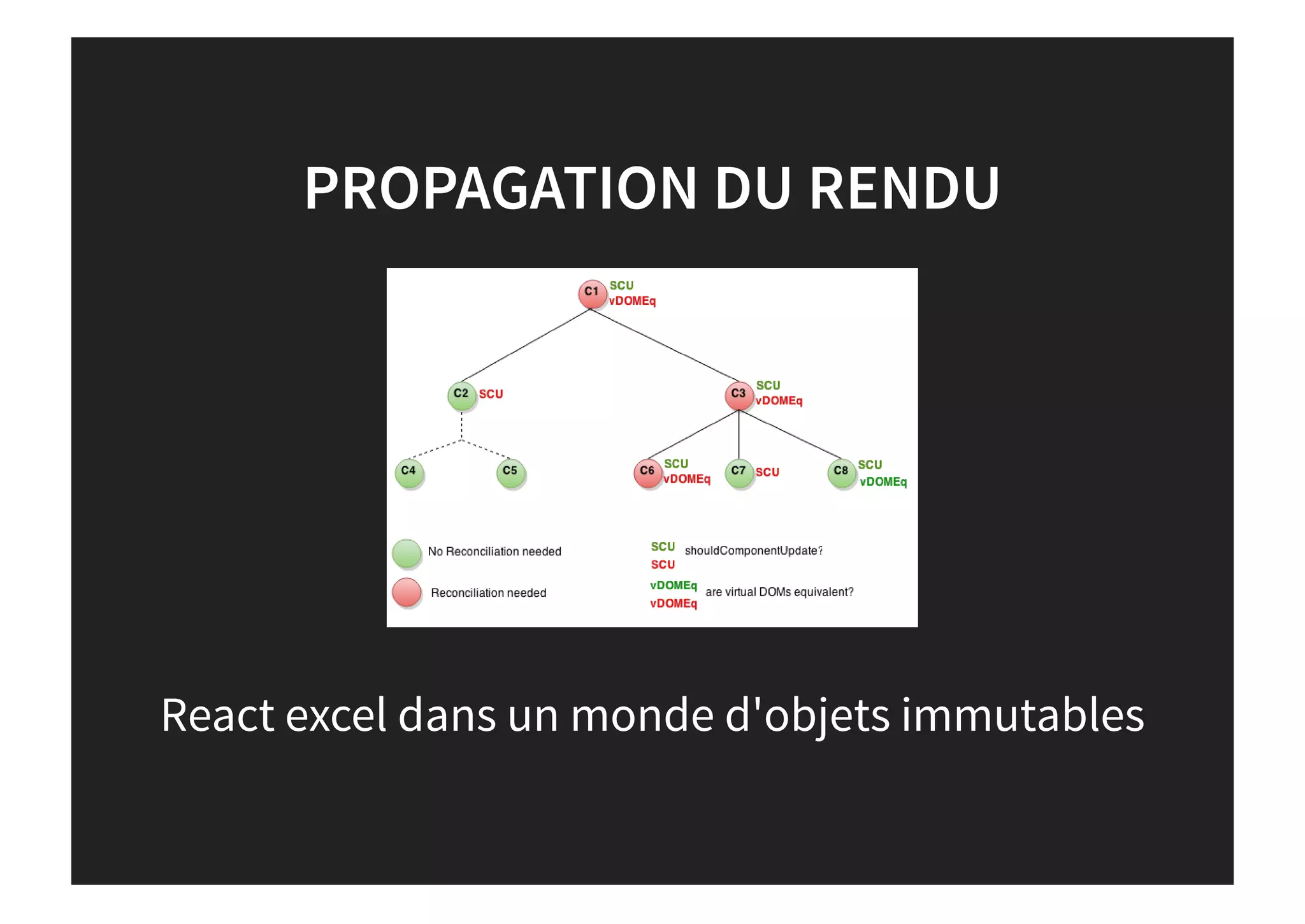 PROPAGATION DU RENDU
React excel dans un monde d'objets immutables
 