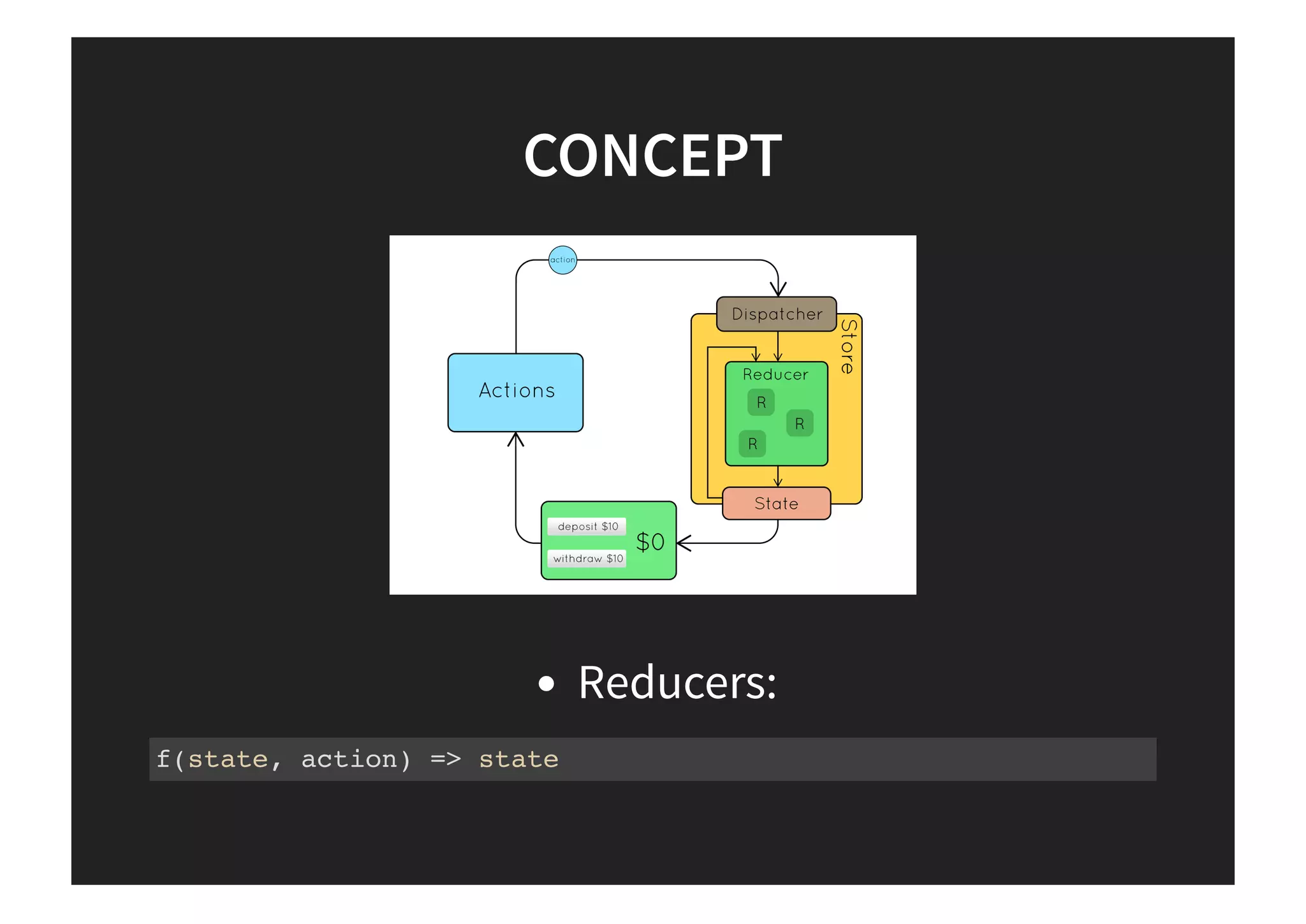 CONCEPT
Reducers:
f(state, action) => state
 