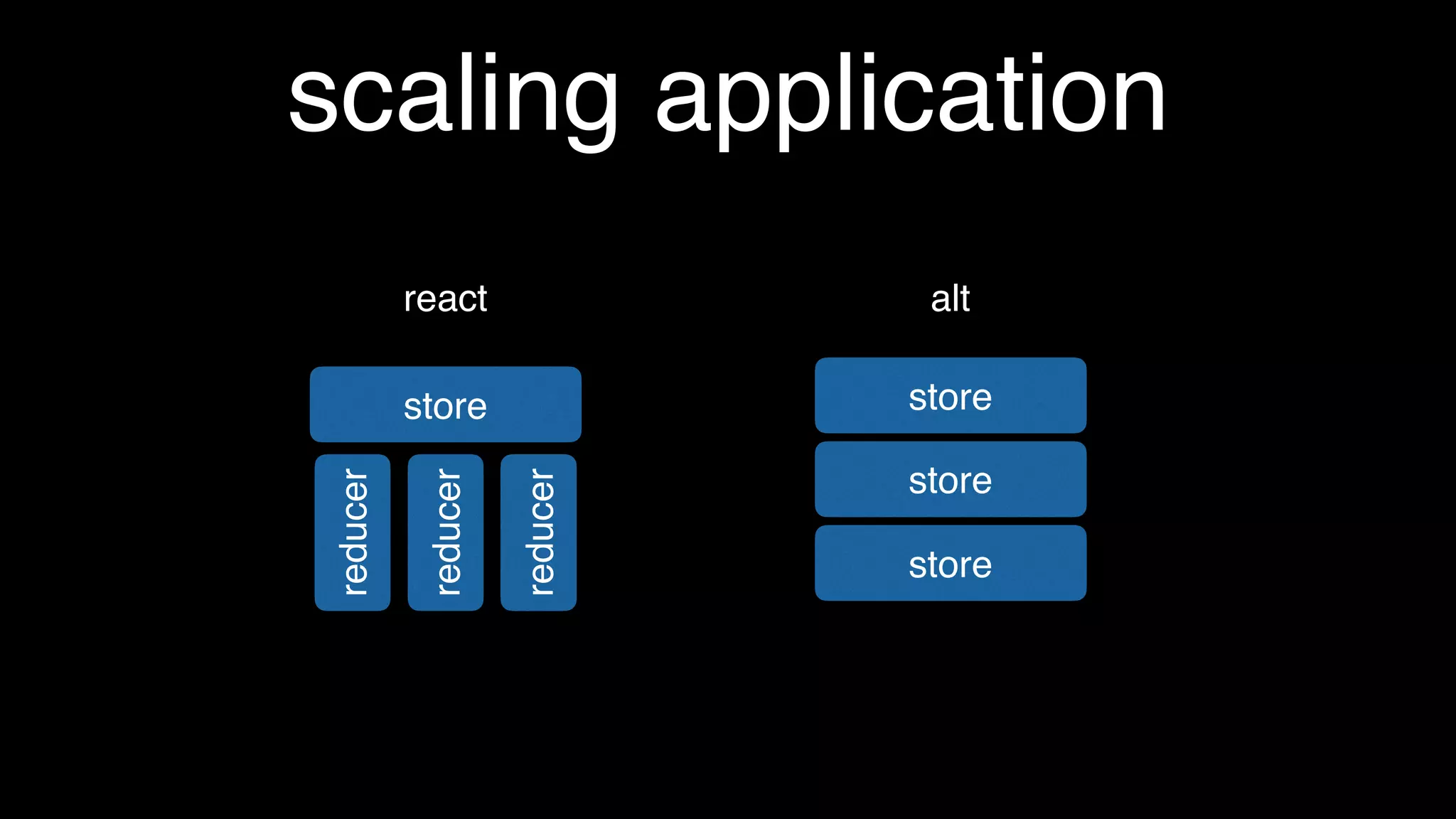 react-redux glue
import React from 'react';
import {connect} from 'react-redux';
import Hello from './hello';
const HelloList = ({ names }) => {
return (<div className='test-hello-name-list'>
{names.map(name =>
<Hello name={name}/>
)}
</div>);
}
const mapStateToProps = state => {
return {
names: state.names
}
}
export default connect(mapStateToProps)(HelloList);
2
 
