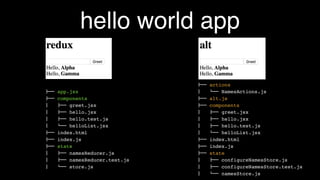 hello world
!"" app.jsx
!"" components
#   !"" greet.jsx
#   !"" hello.jsx
#   !"" hello.test.js
#   $"" helloList.jsx
!"" index.html
!"" index.js
!"" state
#   !"" namesReducer.js
#   !"" namesReducer.test.js
#   $"" store.js
!"" actions
#   $"" NamesActions.js
!"" alt.js
!"" components
#   !"" greet.jsx
#   !"" hello.jsx
#   !"" hello.test.js
#   $"" helloList.jsx
!"" index.html
!"" index.js
!"" state
#   !"" configureNamesStore.js
#   !"" configureNamesStore.test.js
#   $"" namesStore.js
 