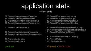 react-redux glue
const store = configureStore();
render(
<Provider store={store}>
<App />
</Provider>,
document.getElementById('App')
)
1
 