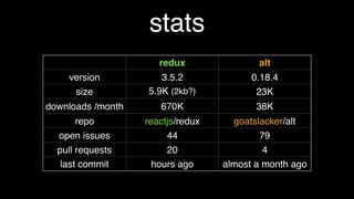 react-alt glue
// Bad: getting into lib internals
import connectToStores from 'alt-utils/lib/connectToStores';
class HelloList extends React.Component {
static getStores(props) {
return [store];
}
static getPropsFromStores(props) {
return store.getState();
}
render() {
return (
<div className='test-hello-name-list'>
{this.props.names.map(name =>
<Hello name={name}/>
) }
</div>
);
}
}
export default connectToStores(HelloList);
1
 