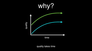 why?
quality takes time
quality
time
 