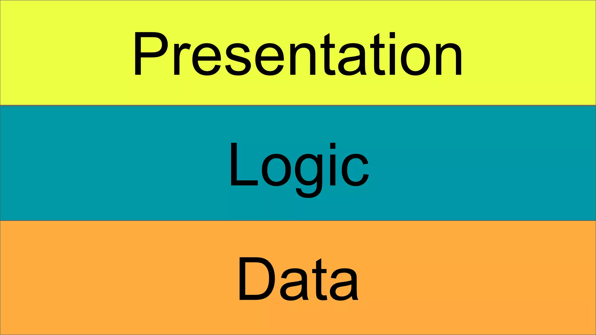 Data
Presentation
Logic
 