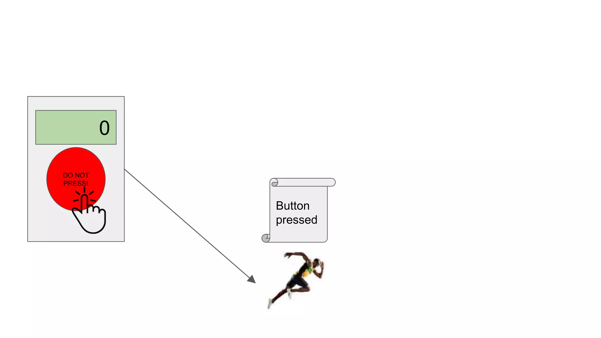 0
DO NOT
PRESS!
Button
pressed
 