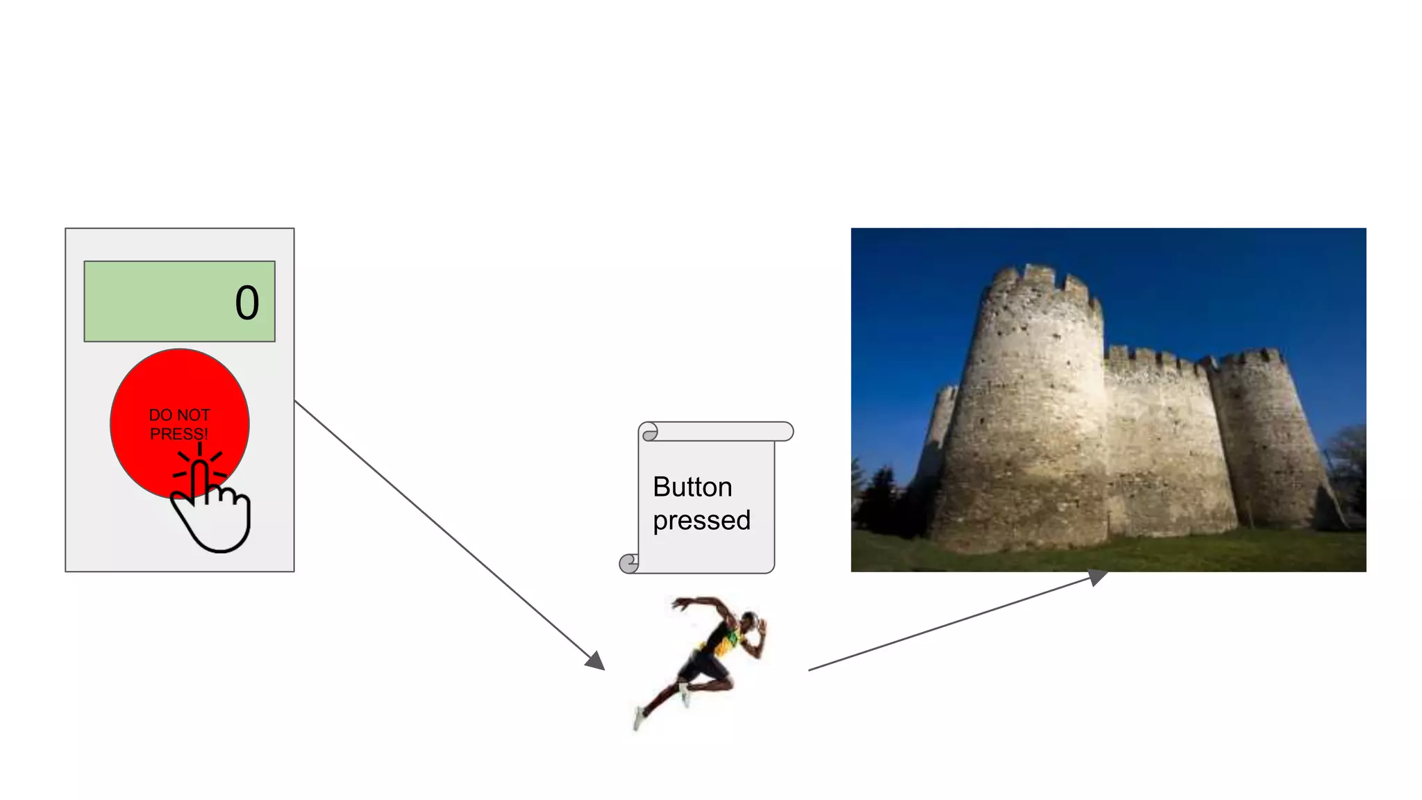 0
DO NOT
PRESS!
Button
pressed
 