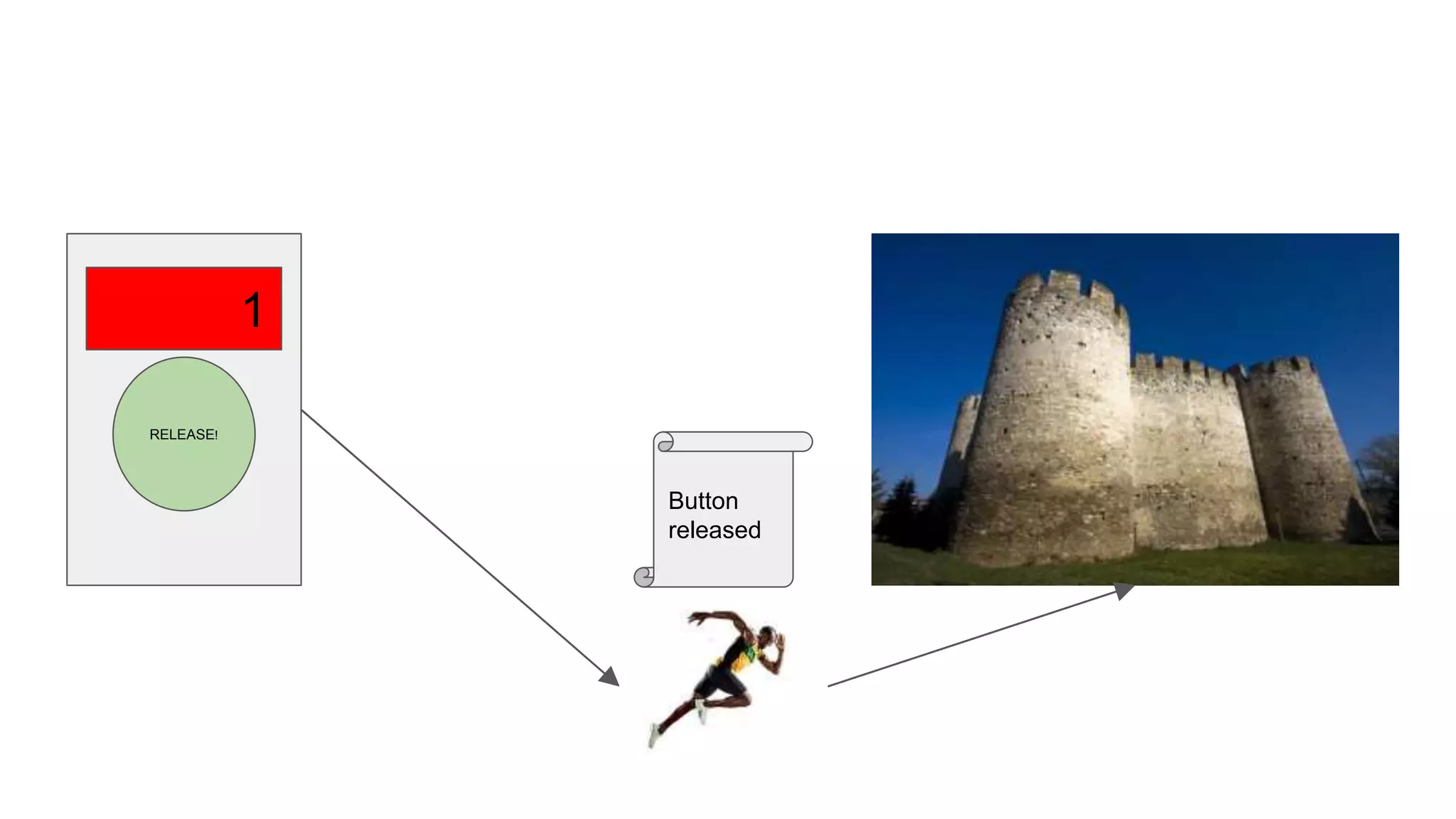 Button
released
RELEASE!
1
 