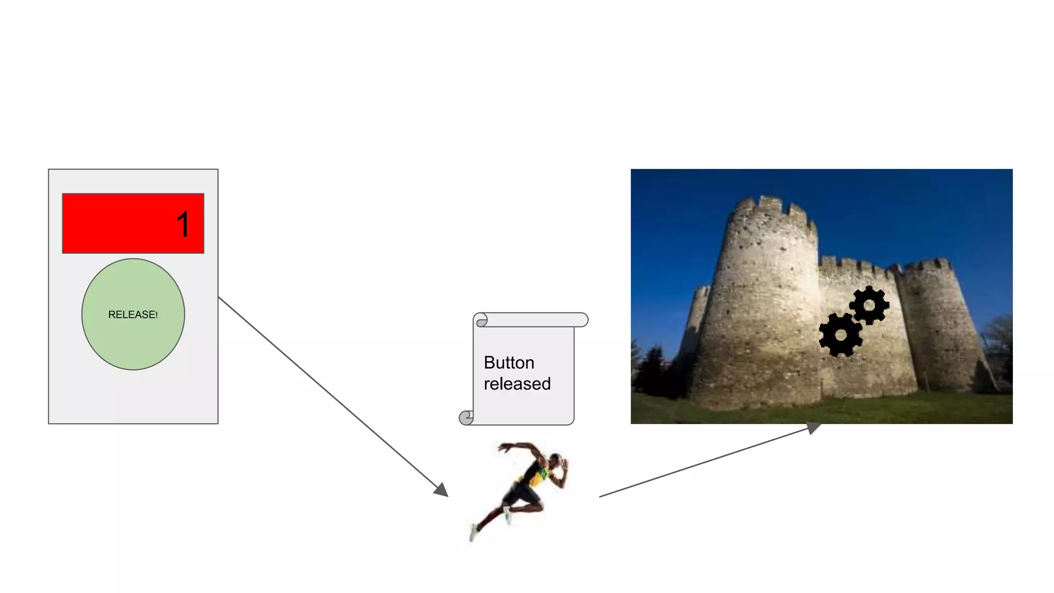 Button
released
RELEASE!
1
 