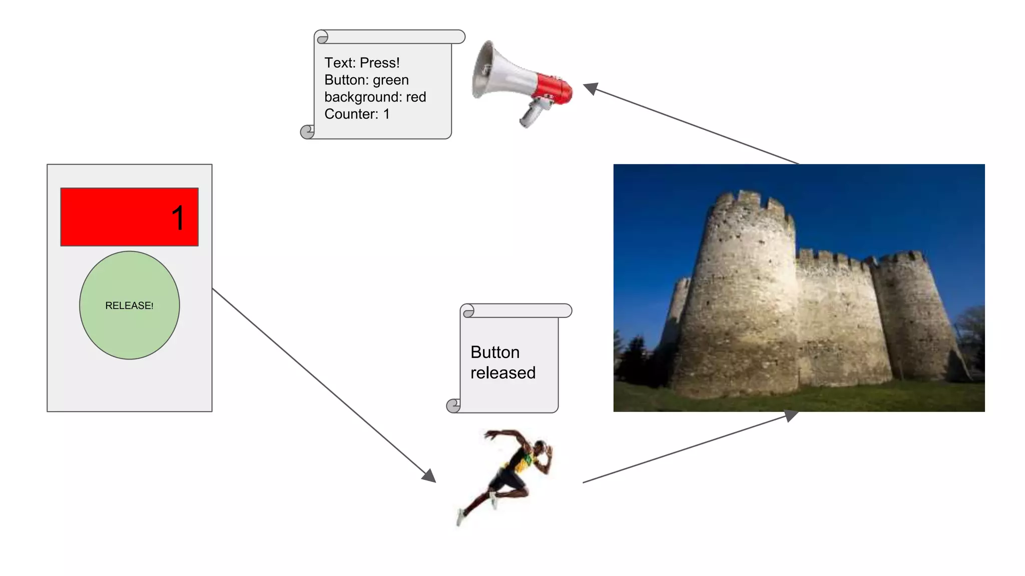 Button
released
RELEASE!
1
Text: Press!
Button: green
background: red
Counter: 1
 