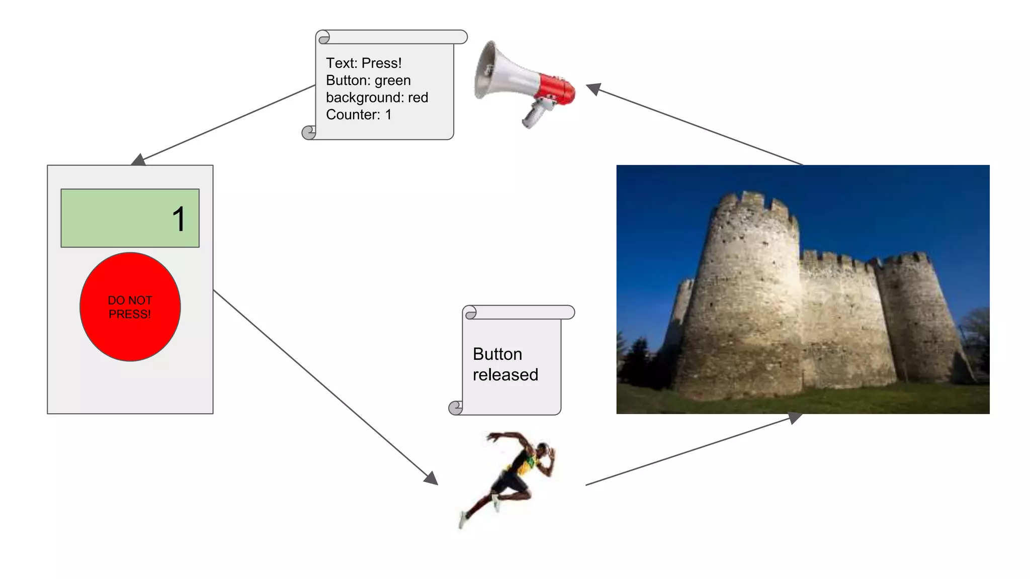 1
DO NOT
PRESS!
Button
released
Text: Press!
Button: green
background: red
Counter: 1
 