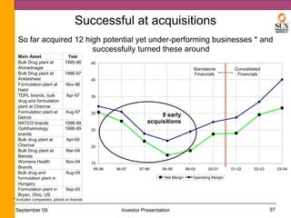 Successful at acquisitions
  So far acquired 12 high potential yet under-performing businesses * and
                       successfully turned these around

                                                                   Standalone   Consolidated
                                                                   Financials    Financials




                                                         8 early
                                                    acquisitions




* Includes companies, plants or brands

 September 09                            Investor Presentation                                 97
 