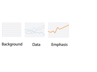Background
 Background
  Background        Data
                    Data
                    Data         Emphasis
                                 Emphasis
                                Emphasis                Result
                                                      Result
                                                    Result



               ++
                +          ++               = ==




Background          Data        Emphasis
               +           +                =
                +          +                    =
               +           +                    =




               +           +                =
 