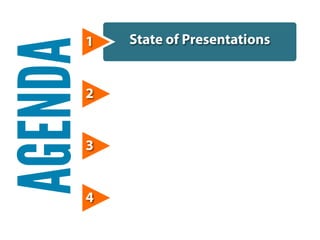 1   State of Presentations
AGENDA
     2


     3


     4
 