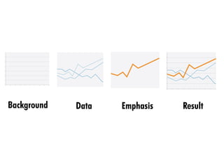 Background
Background
  Background
   Background          Data
                      Data
                       Data
                       Data              Emphasis
                                        Emphasis
                                        Emphasis
                                       Emphasis                 Result
                                                               Result
                                                              Result
                                                            Result




                +++
                  +            ++
                               +                    = ==
                                                      =




  Background            Data            Emphasis               Result
                 +             +                    =
                 +                 +                    =
                ++             ++                       =
                                                        =




                 +             +                    =
 