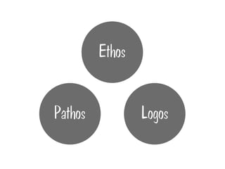 Ethos


Pathos           Logos
 
