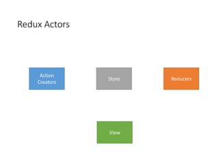 Actions
• Plain JavaScript objects
• Include
• Type – action type
• Payload – the change that should occur
let action = {
...