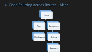 4.	Code	Splitting	across	Routes	- After
Entry
Store
Middlewares
Component
Actions
Reducers
 