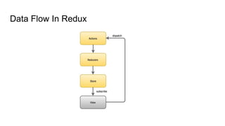 Getting started with Redux js | PPT