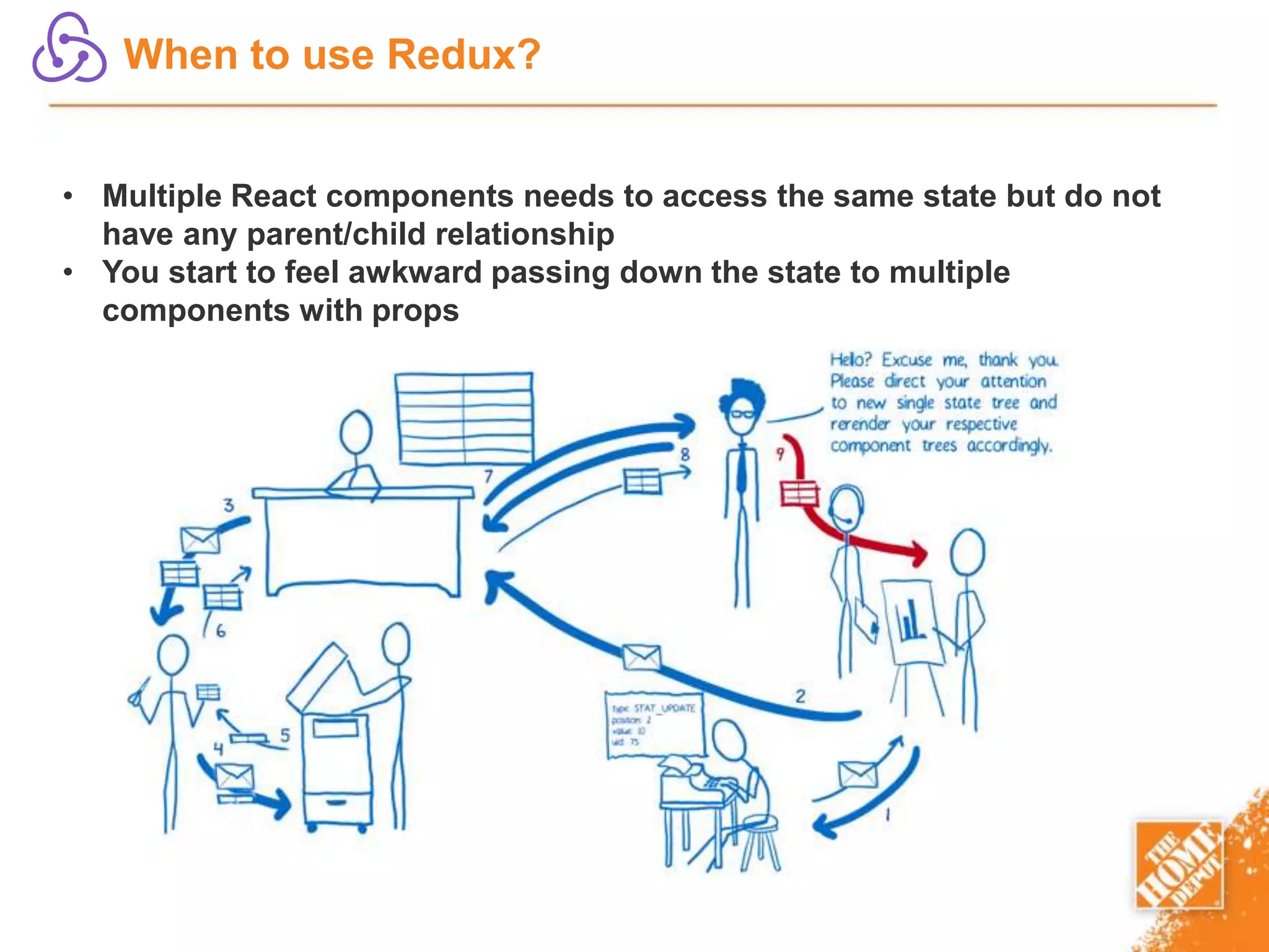 When to use Redux?
• Multiple React components needs to access the same state but do not
have any parent/child relationship
• You start to feel awkward passing down the state to multiple
components with props
 