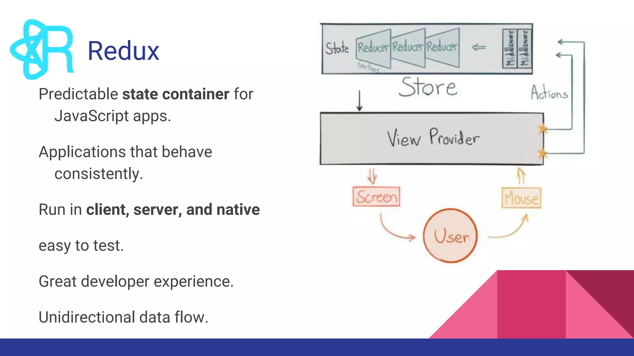 Redux
Predictable state container for
JavaScript apps.
Applications that behave
consistently.
Run in client, server, and native
easy to test.
Great developer experience.
Unidirectional data flow.
 