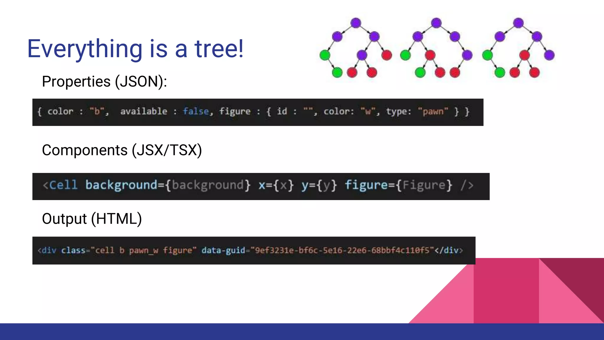 Everything is a tree!
Properties (JSON):
Components (JSX/TSX)
Output (HTML)
 