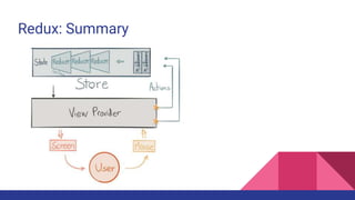 Redux: Summary
 