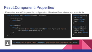 React.Component: Properties
Properties are a Component's configuration. Received from above and immutable..
 
