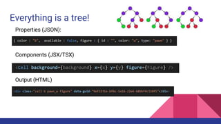 React + Redux + TypeScript === ♥ | PPTX