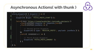 Asynchronous Actions( with thunk )
12
 