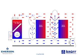 Server cabinet 100 % V 1 M 1 T 2 Server cabinet 4 0 0 m m 12  /  18 °C Down flow unit 20  - 50 kW 