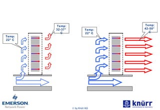 Temp: 22°C Temp: 32-37°C Temp: 22°C Temp: 42-50°C 