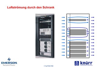 Luftströmung durch den Schrank 