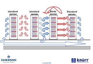 standard  server standard  server Standard server Blade  server 