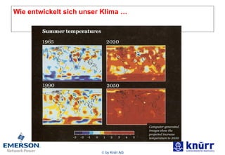 Wie entwickelt sich unser Klima … 