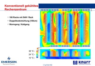 Konventionell gekühltes  Rechenzentrum 160 Racks mit 5kW / Rack Doppelbodenkühlung (100cm) Warmgang / Kaltgang 38 °C - 24 °C - 10 °C - 